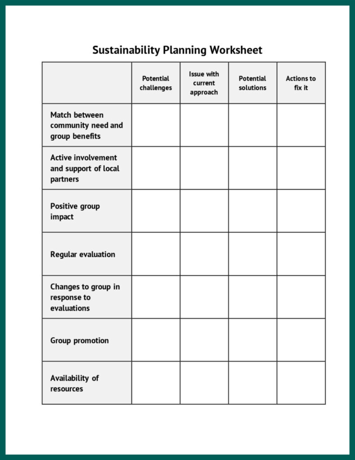A series of questions to ask yourself about issues, potential solutions and next steps. 